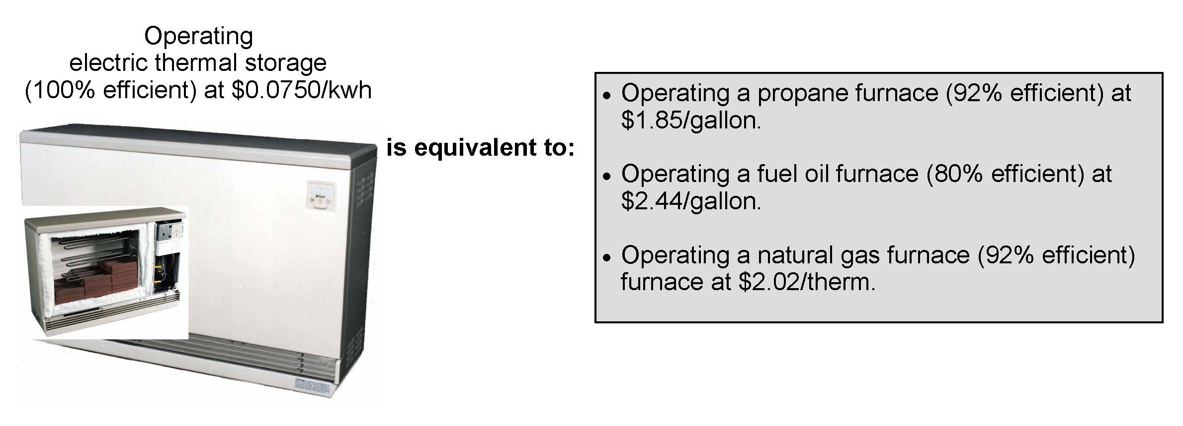 ETS unit heating cost compared to fossil fuel sources.